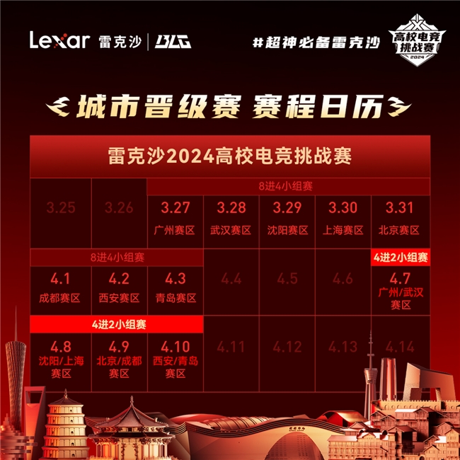 雷克沙2024高校电竞挑战赛城市冠军赛火热来袭(图3)