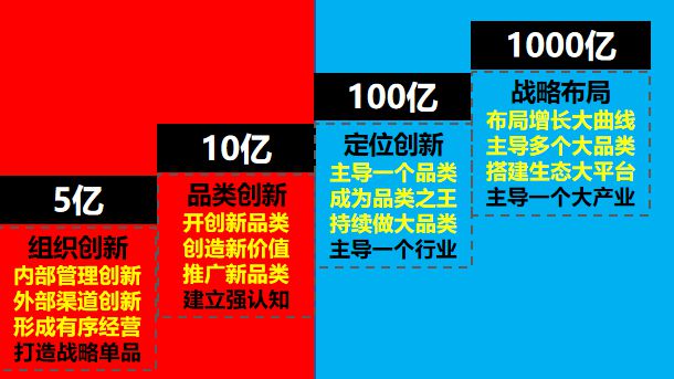 餐饮如何做到100亿营收?万店连锁的品牌战略之道!(图7)