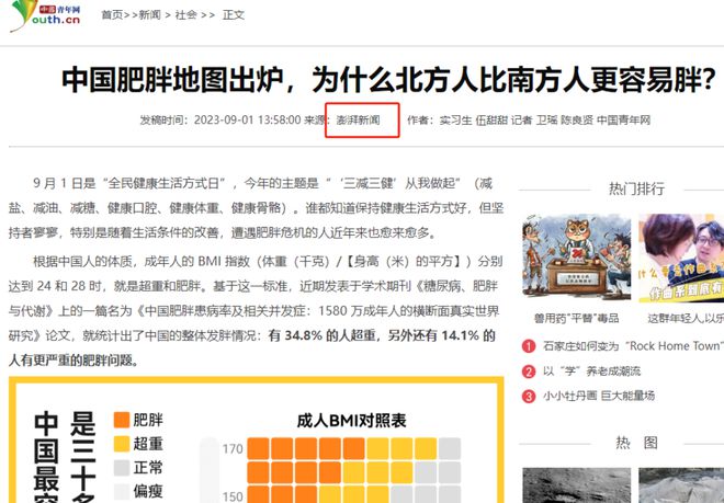 中美日肥胖率差距显著:美国40%印度43%中国连年飙升!(图6)