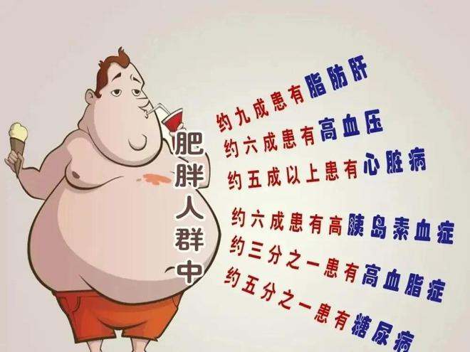 中美日肥胖率差距显著:美国40%印度43%中国连年飙升!(图12)