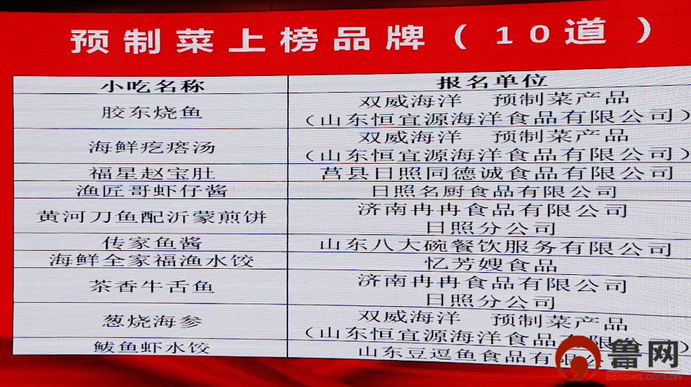 日照美食盛宴:30道经典小吃&10道预制小吃共赴齐鲁之约(图4)