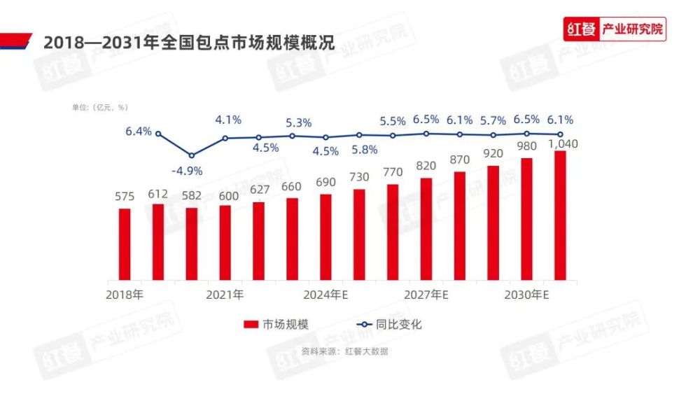 《2023中国包点产业白皮书》发布:地域风味被进一步挖掘“第五味觉”大行其道(图5)