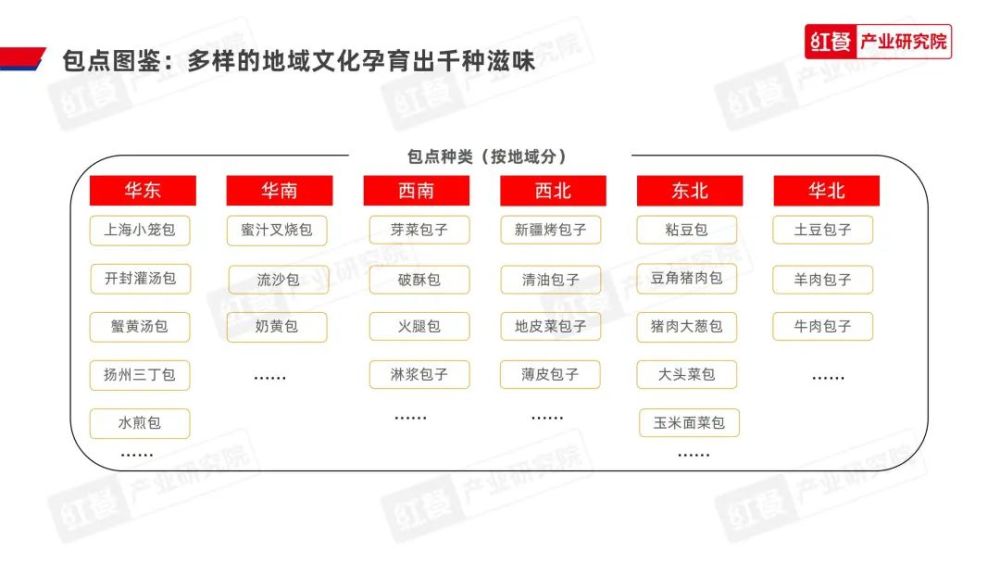 《2023中国包点产业白皮书》发布:地域风味被进一步挖掘“第五味觉”大行其道(图4)