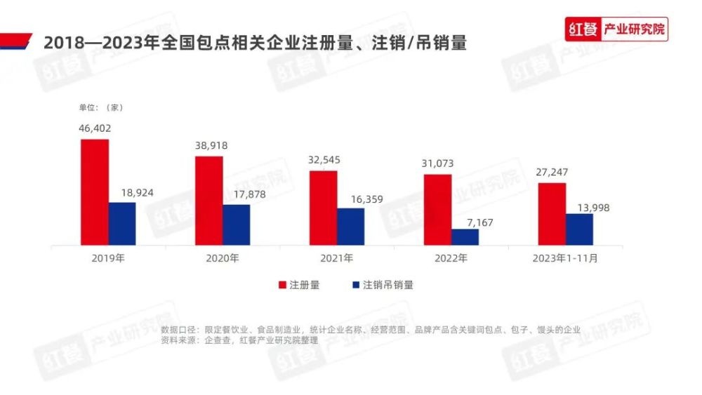 《2023中国包点产业白皮书》发布:地域风味被进一步挖掘“第五味觉”大行其道(图6)