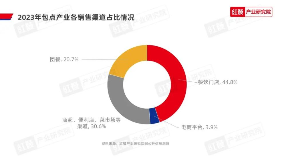 《2023中国包点产业白皮书》发布:地域风味被进一步挖掘“第五味觉”大行其道(图8)