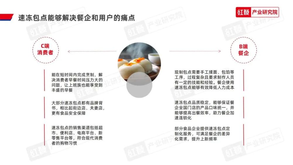 《2023中国包点产业白皮书》发布:地域风味被进一步挖掘“第五味觉”大行其道(图9)
