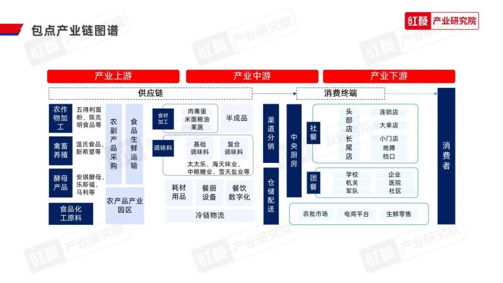 《2023中国包点产业白皮书》发布:地域风味被进一步挖掘“第五味觉”大行其道(图7)
