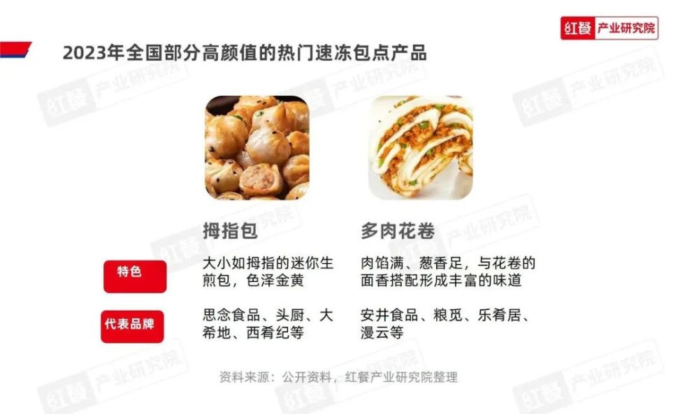 《2023中国包点产业白皮书》发布:地域风味被进一步挖掘“第五味觉”大行其道(图12)