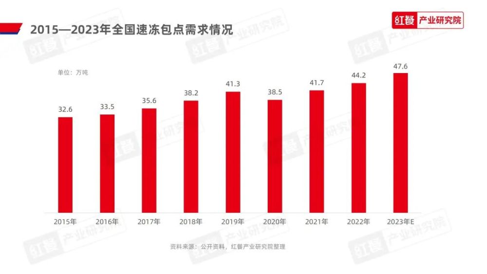 《2023中国包点产业白皮书》发布:地域风味被进一步挖掘“第五味觉”大行其道(图10)