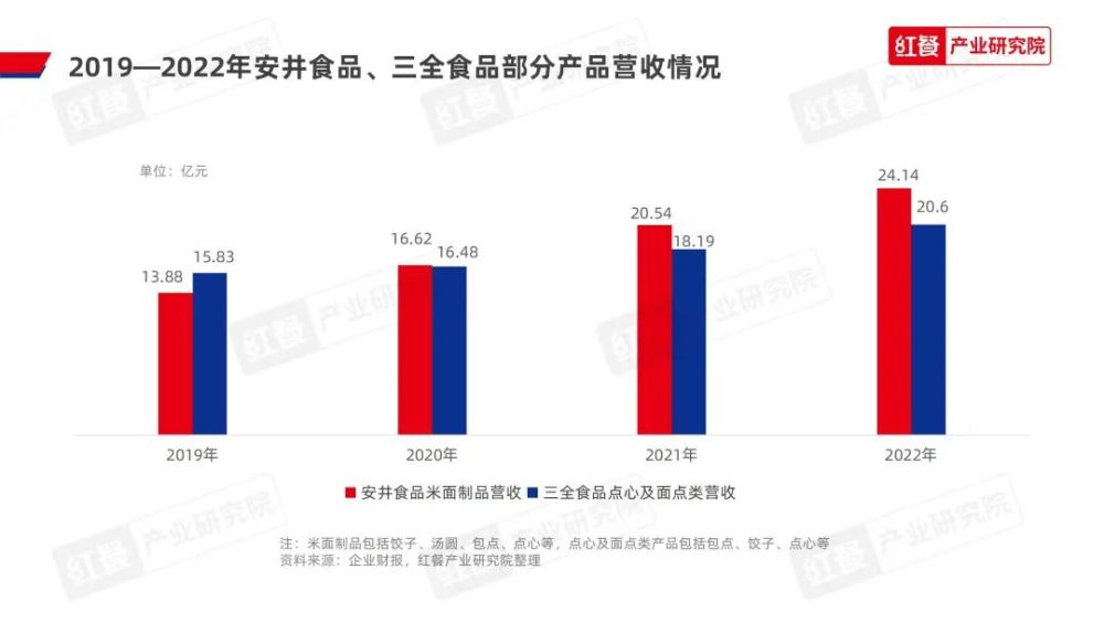 《2023中国包点产业白皮书》发布:地域风味被进一步挖掘“第五味觉”大行其道(图11)