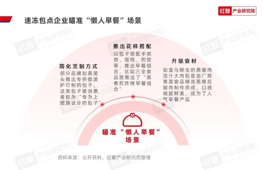 《2023中国包点产业白皮书》发布:地域风味被进一步挖掘“第五味觉”大行其道(图14)