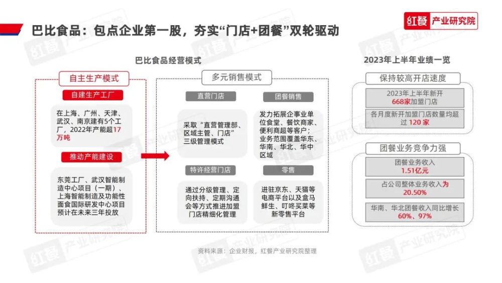 《2023中国包点产业白皮书》发布:地域风味被进一步挖掘“第五味觉”大行其道(图17)