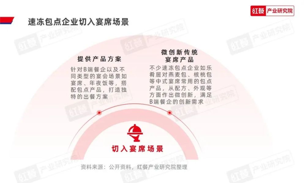 《2023中国包点产业白皮书》发布:地域风味被进一步挖掘“第五味觉”大行其道(图15)