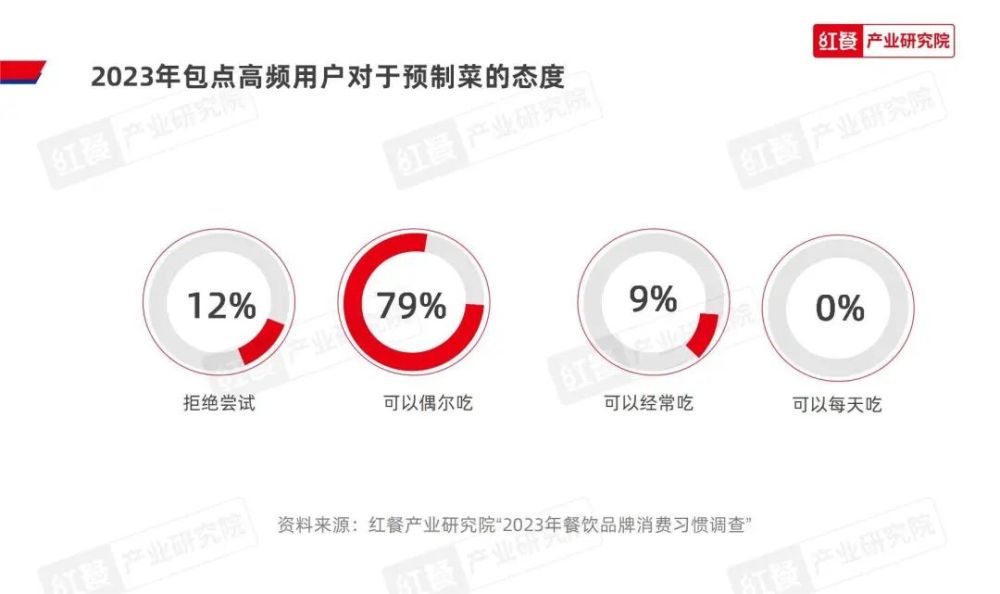 《2023中国包点产业白皮书》发布:地域风味被进一步挖掘“第五味觉”大行其道(图22)