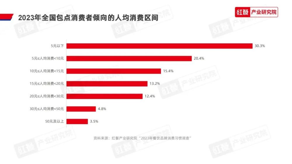 《2023中国包点产业白皮书》发布:地域风味被进一步挖掘“第五味觉”大行其道(图23)
