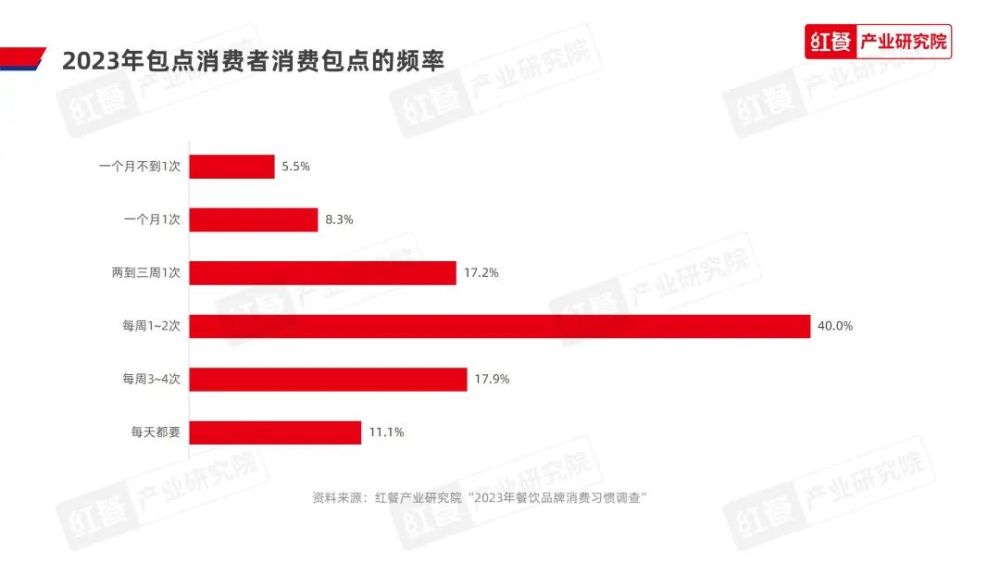 《2023中国包点产业白皮书》发布:地域风味被进一步挖掘“第五味觉”大行其道(图21)