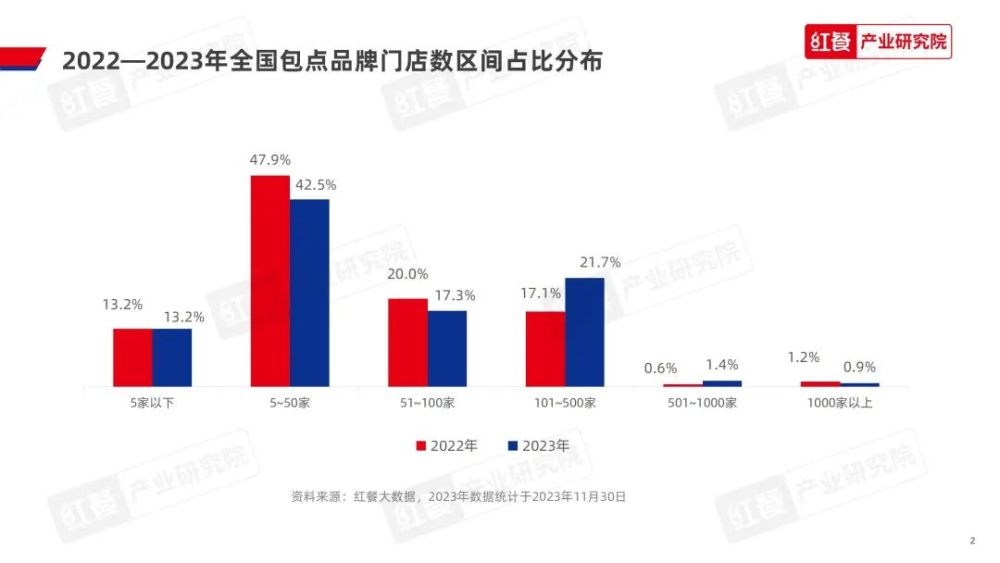 《2023中国包点产业白皮书》发布:地域风味被进一步挖掘“第五味觉”大行其道(图20)