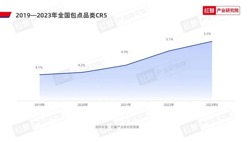 《2023中国包点产业白皮书》发布:地域风味被进一步挖掘“第五味觉”大行其道(图19)