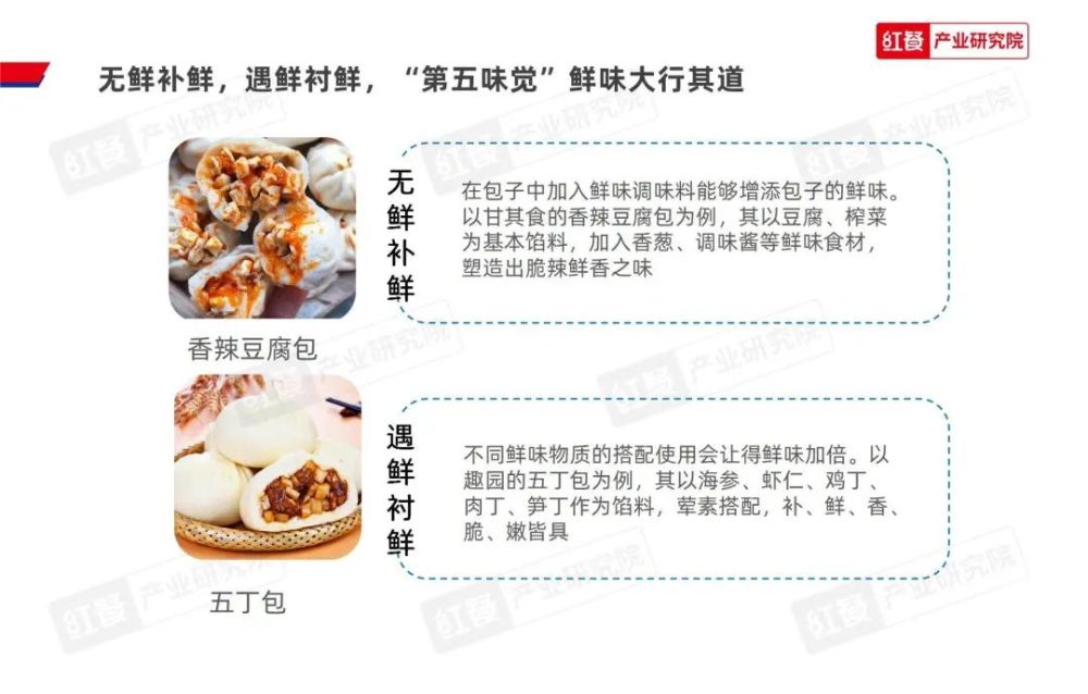 《2023中国包点产业白皮书》发布:地域风味被进一步挖掘“第五味觉”大行其道(图26)